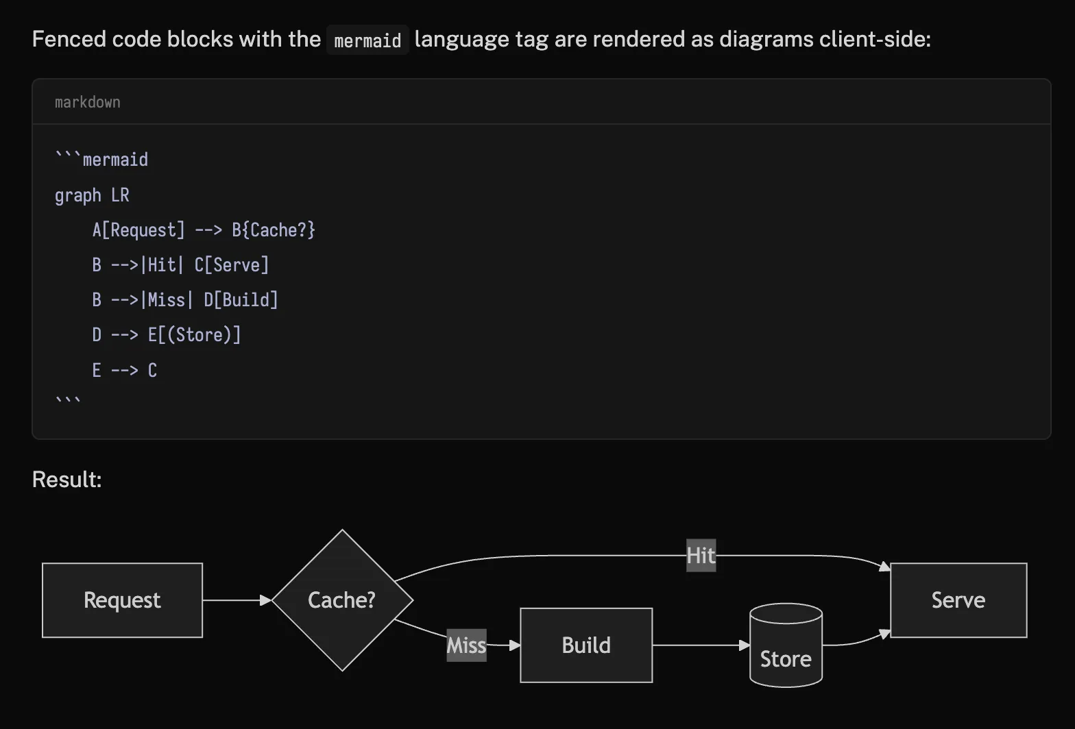 Mermaid diagram rendered from a code block
