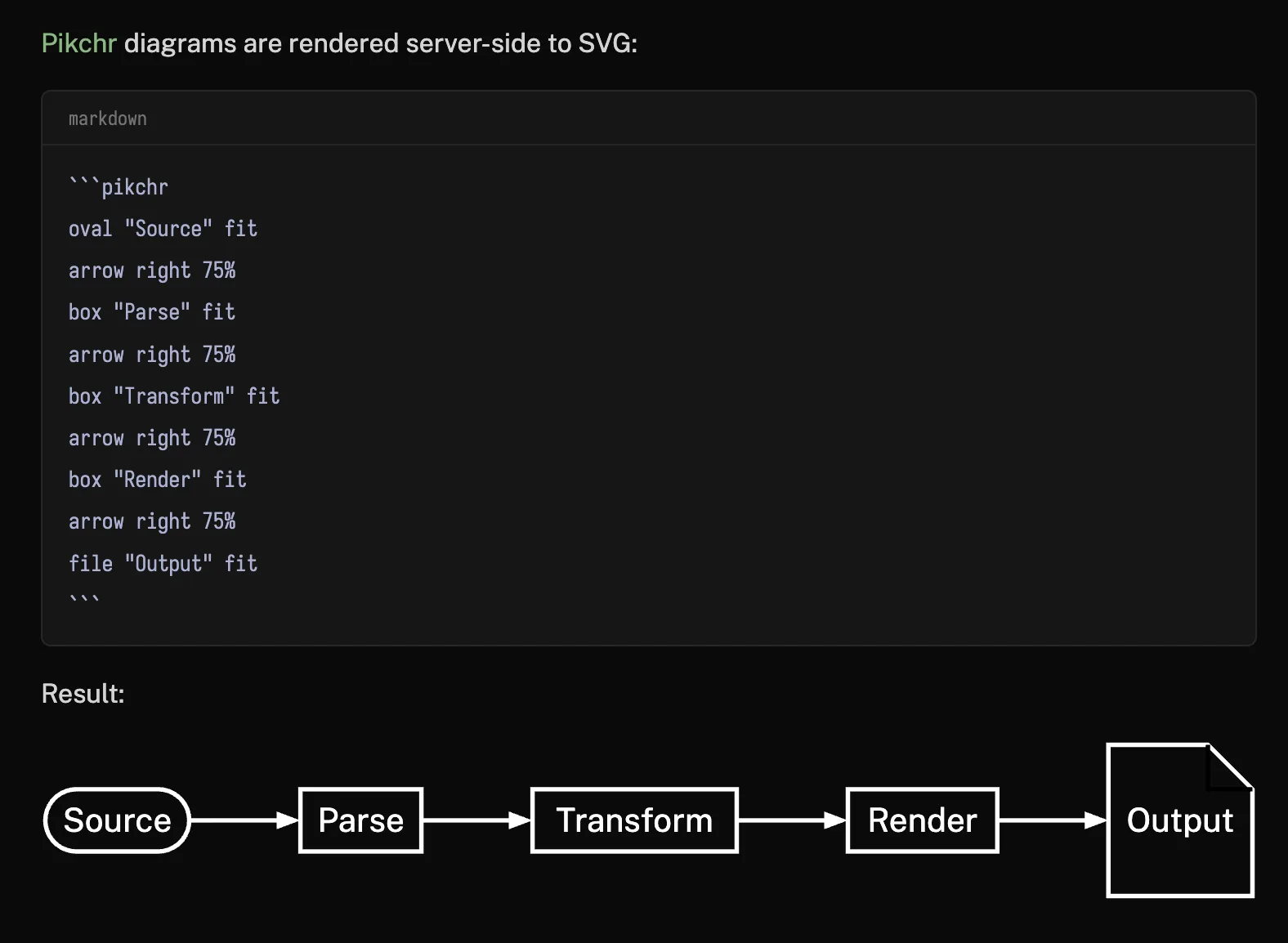 Pikchr diagram rendered server-side to SVG